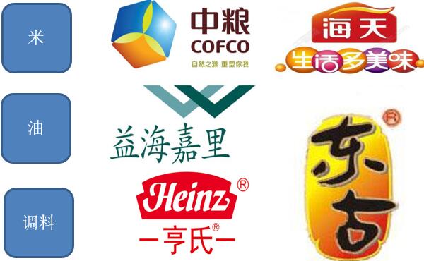 食品原材料采購管理制度