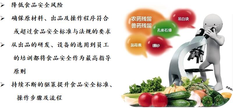 2020年最新餐飲食品原材料安全管理制度