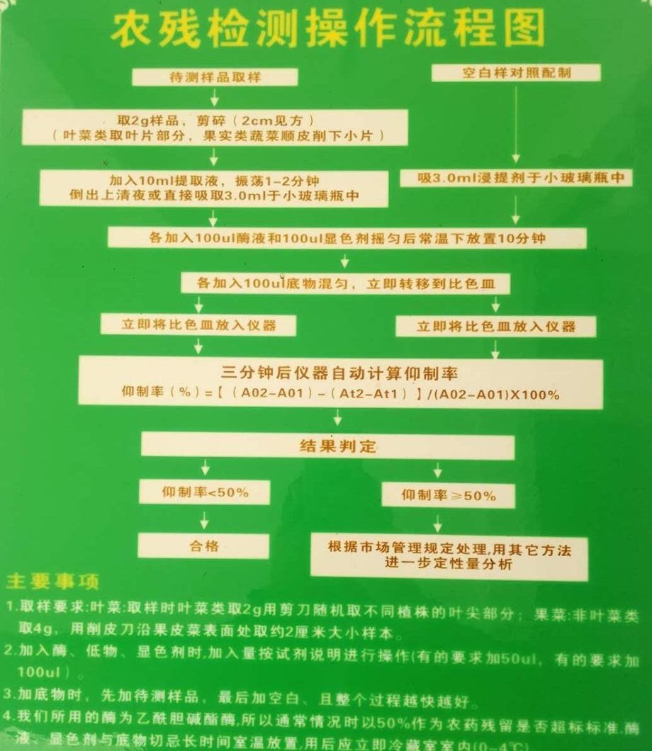 農殘檢測操作流程圖