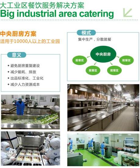 大工業區餐飲服務解決方案