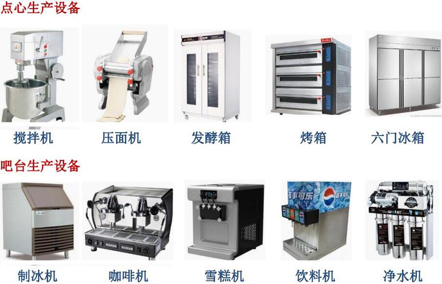 制作下午茶設備