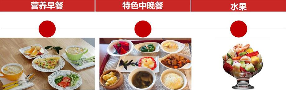 營(yíng)養(yǎng)餐出品設(shè)計(jì)